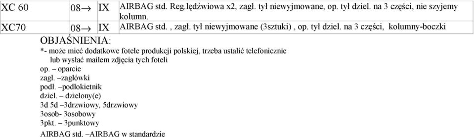 na 3 części, kolumny-boczki OBJAŚNIENIA: *- może mieć dodatkowe fotele produkcji polskiej, trzeba ustalić telefonicznie