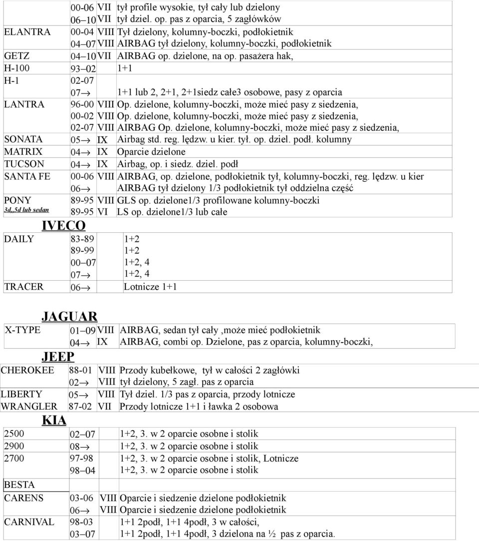 pasażera hak, H-100 93 02 1+1 H-1 02-07 07 1+1 lub 2, 2+1, 2+1siedz całe3 osobowe, pasy z oparcia LANTRA 96-00 Op. dzielone, kolumny-boczki, może mieć pasy z siedzenia, 00-02 Op.