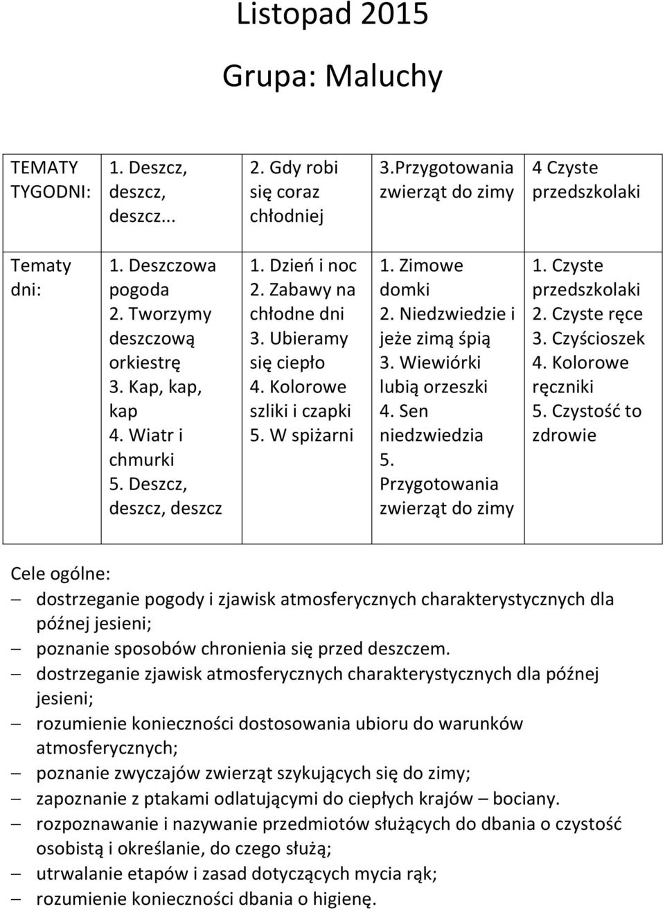 Zimowe domki 2. Niedzwiedzie i jeże zimą śpią 3. Wiewiórki lubią orzeszki 4. Sen niedzwiedzia 5. Przygotowania zwierząt do zimy 1. Czyste przedszkolaki 2. Czyste ręce 3. Czyścioszek 4.