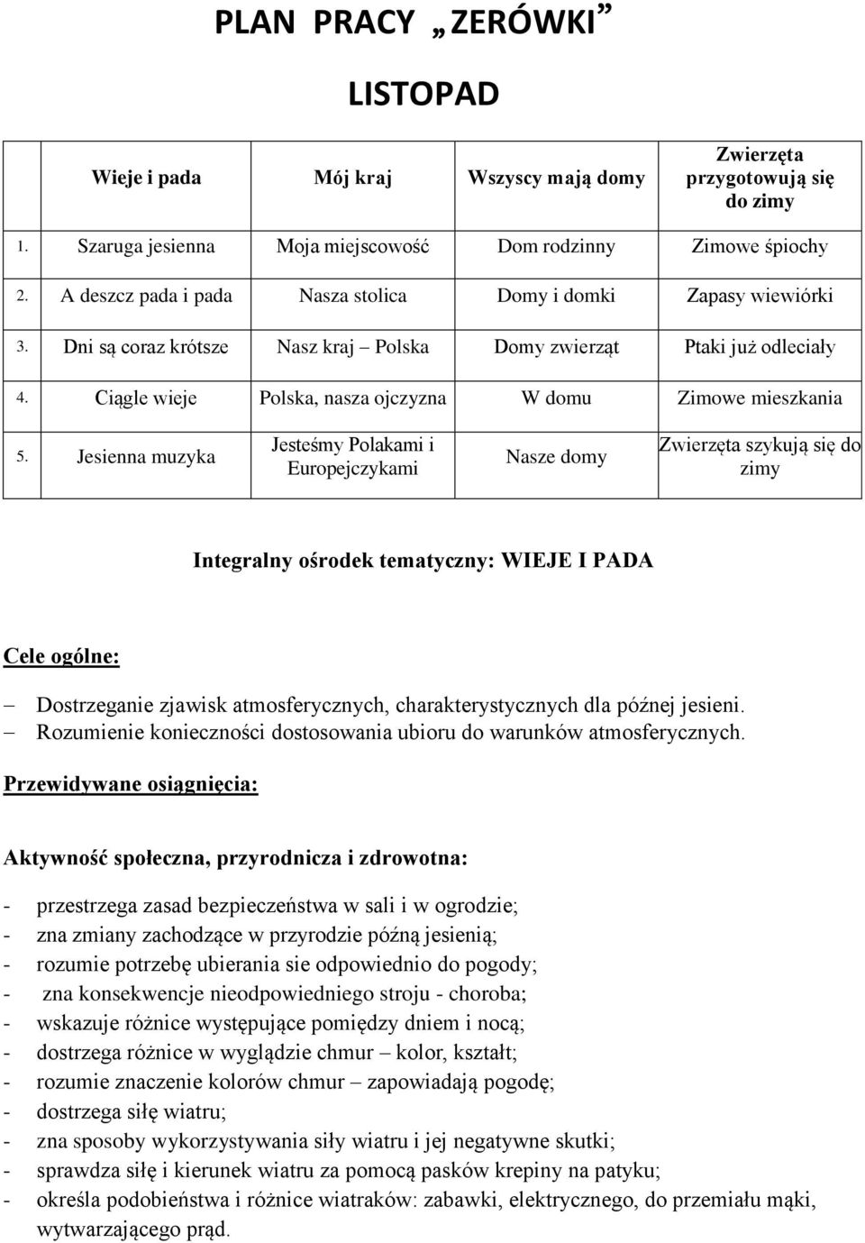 Ciągle wieje Polska, nasza ojczyzna W domu Zimowe mieszkania 5.