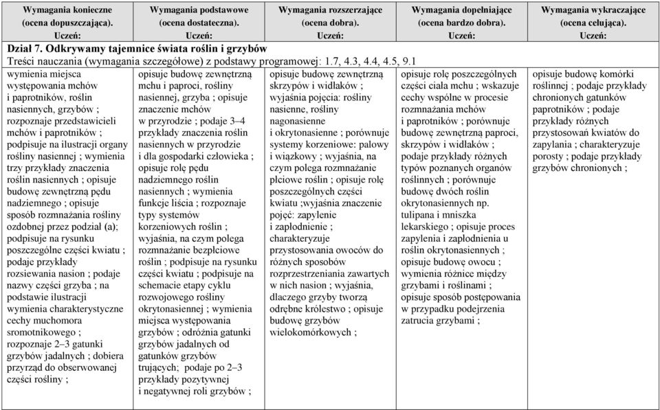 przykłady znaczenia roślin nasiennych ; opisuje budowę zewnętrzną pędu nadziemnego ; opisuje sposób rozmnażania rośliny ozdobnej przez podział (a); podpisuje na rysunku poszczególne części kwiatu ;