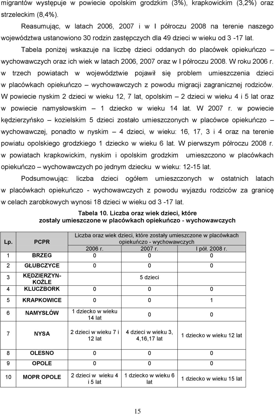 Tabela poniżej wskazuje na liczbę dzieci oddanych do placówek opiekuńczo wychowawczych oraz ich wiek w latach 2006, 2007 oraz w I półroczu 2008. W roku 2006 r.