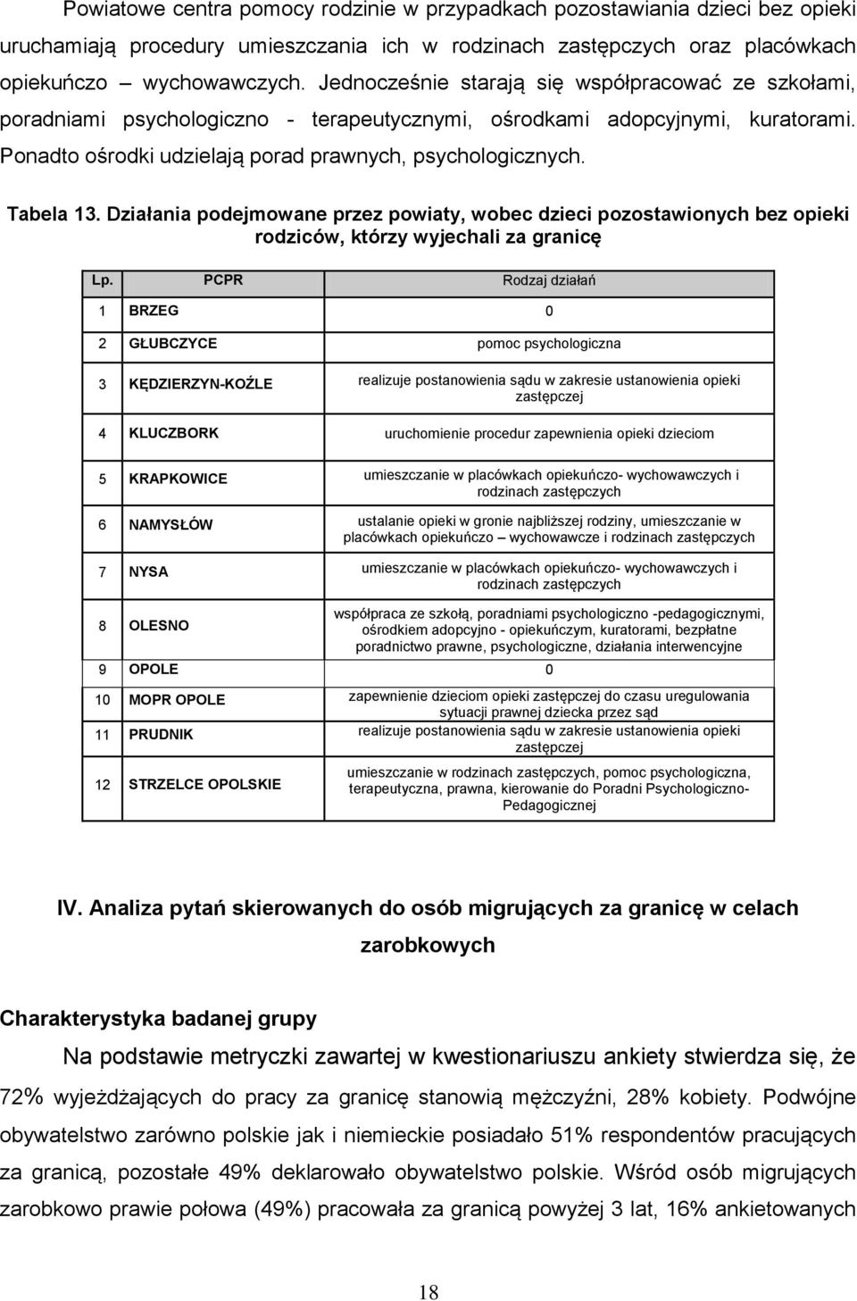 Tabela 13. Działania podejmowane przez powiaty, wobec dzieci pozostawionych bez opieki rodziców, którzy wyjechali za granicę Lp.