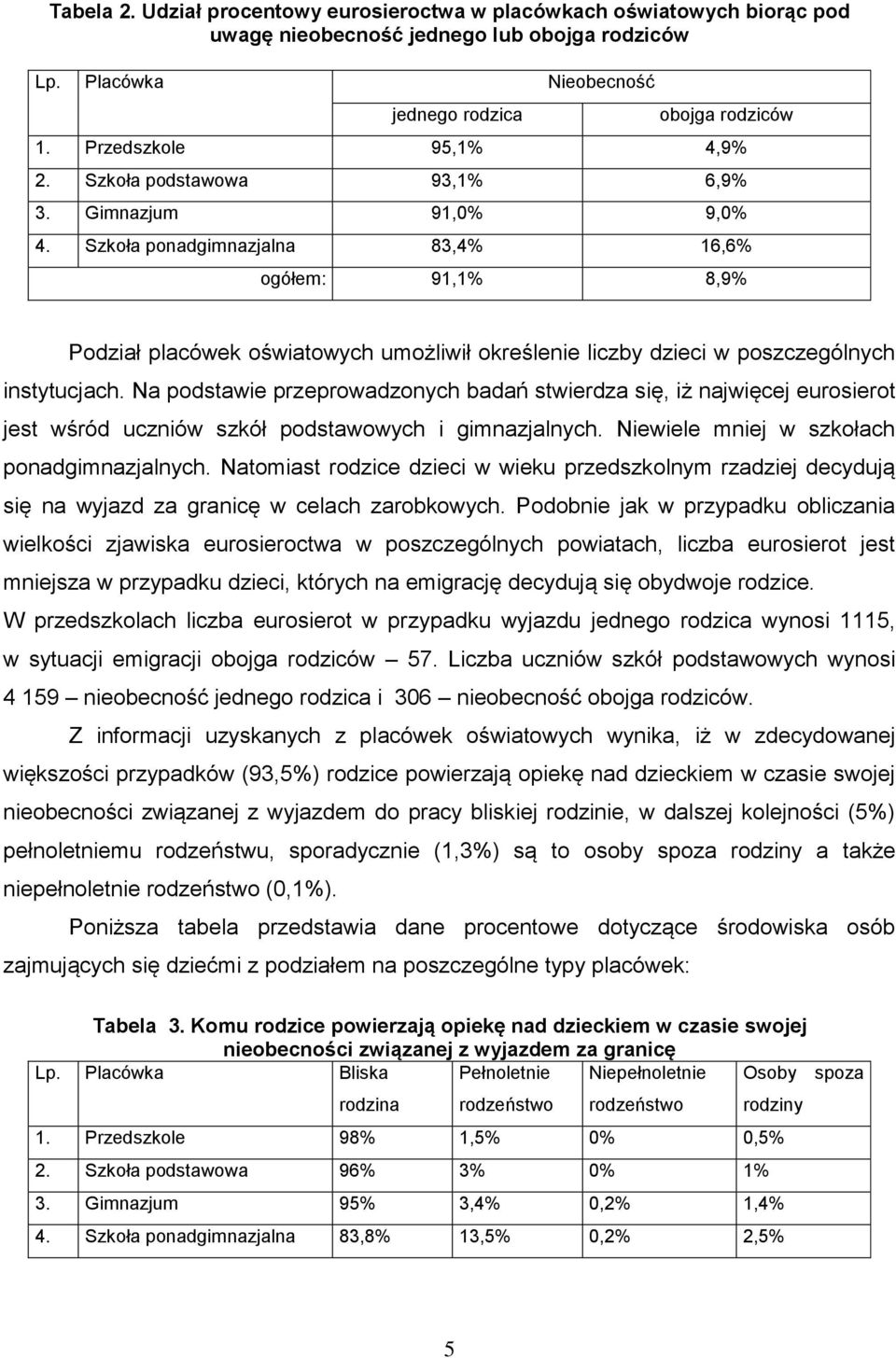 Szkoła ponadgimnazjalna 83,4% 16,6% ogółem: 91,1% 8,9% Podział placówek oświatowych umożliwił określenie liczby dzieci w poszczególnych instytucjach.