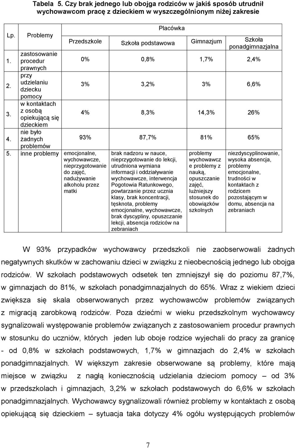 kontaktach z osobą opiekującą się dzieckiem nie było żadnych problemów 5.