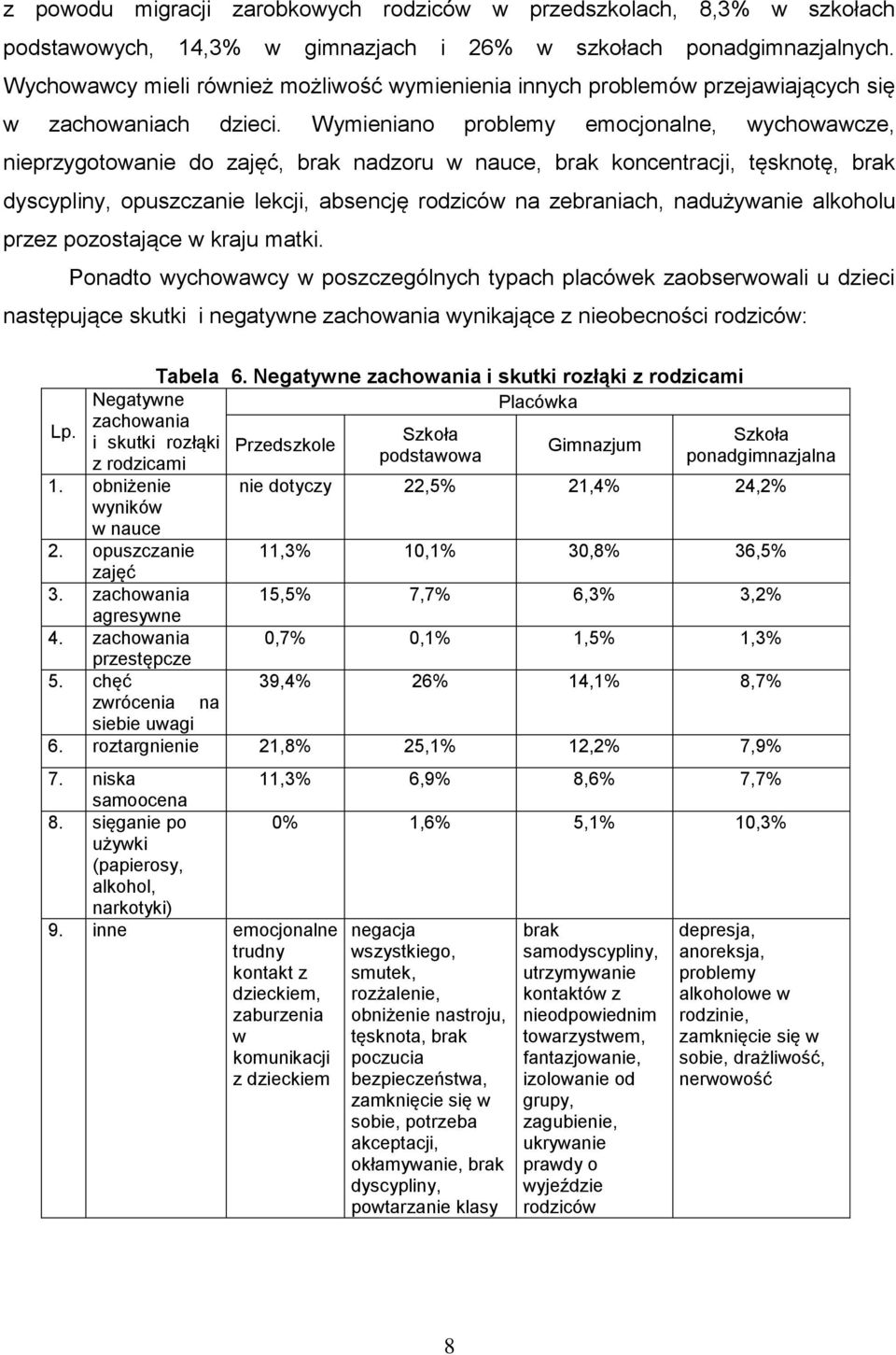 Wymieniano problemy emocjonalne, wychowawcze, nieprzygotowanie do zajęć, brak nadzoru w nauce, brak koncentracji, tęsknotę, brak dyscypliny, opuszczanie lekcji, absencję rodziców na zebraniach,