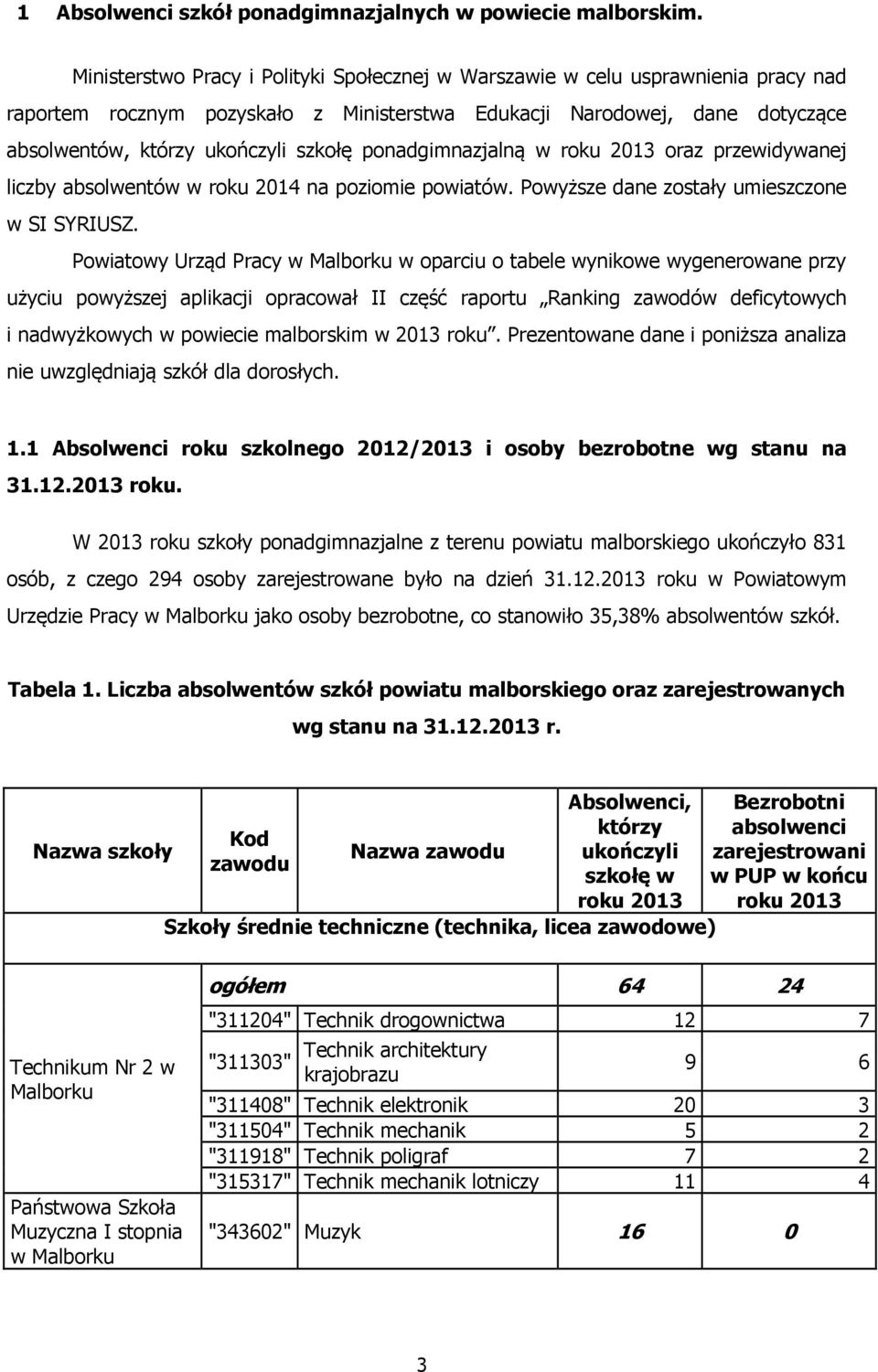 ponadgimnazjalną w roku 2013 oraz przewidywanej liczby absolwentów w roku 2014 na poziomie powiatów. Powyższe dane zostały umieszczone w SI SYRIUSZ.