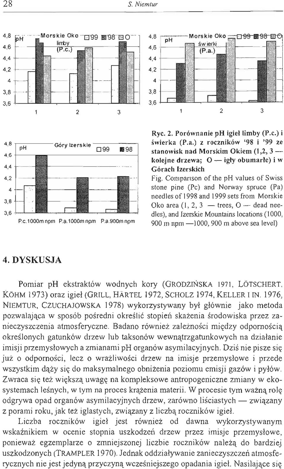 Comparison of the ph values of Swiss stone pine (Pc) and Norway spruce (Pa) needles of 1998 and 1999 sets from Morskie Oko area (1, 2, 3 - trees, 0- dead needl es), and Izerskie MOlmtains locations