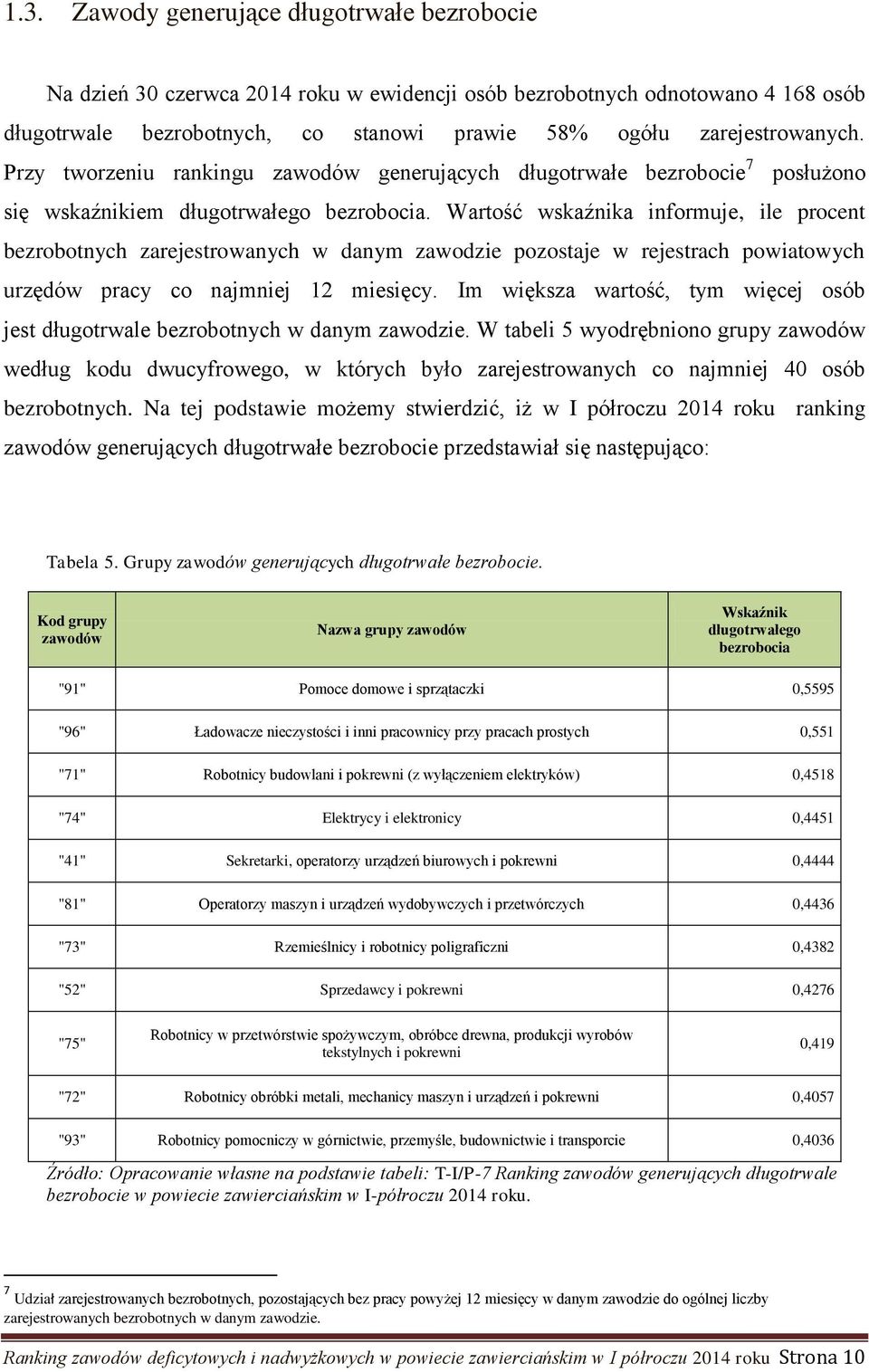 Wartość wskaźnika informuje, ile procent bezrobotnych zarejestrowanych w danym zawodzie pozostaje w rejestrach powiatowych urzędów pracy co najmniej 12 miesięcy.