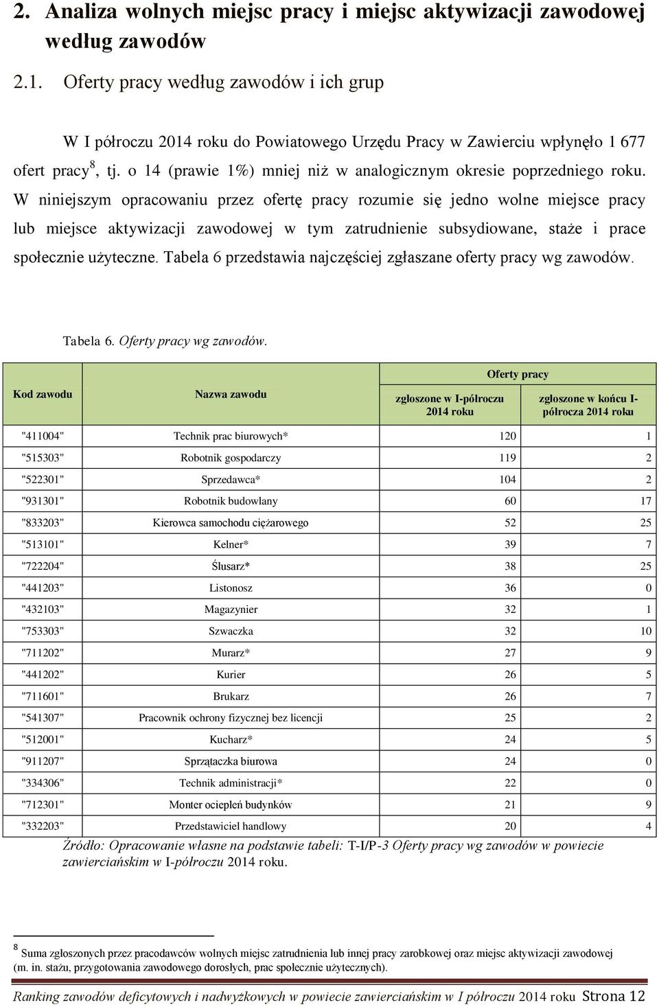 o 14 (prawie 1%) mniej niż w analogicznym okresie poprzedniego roku.