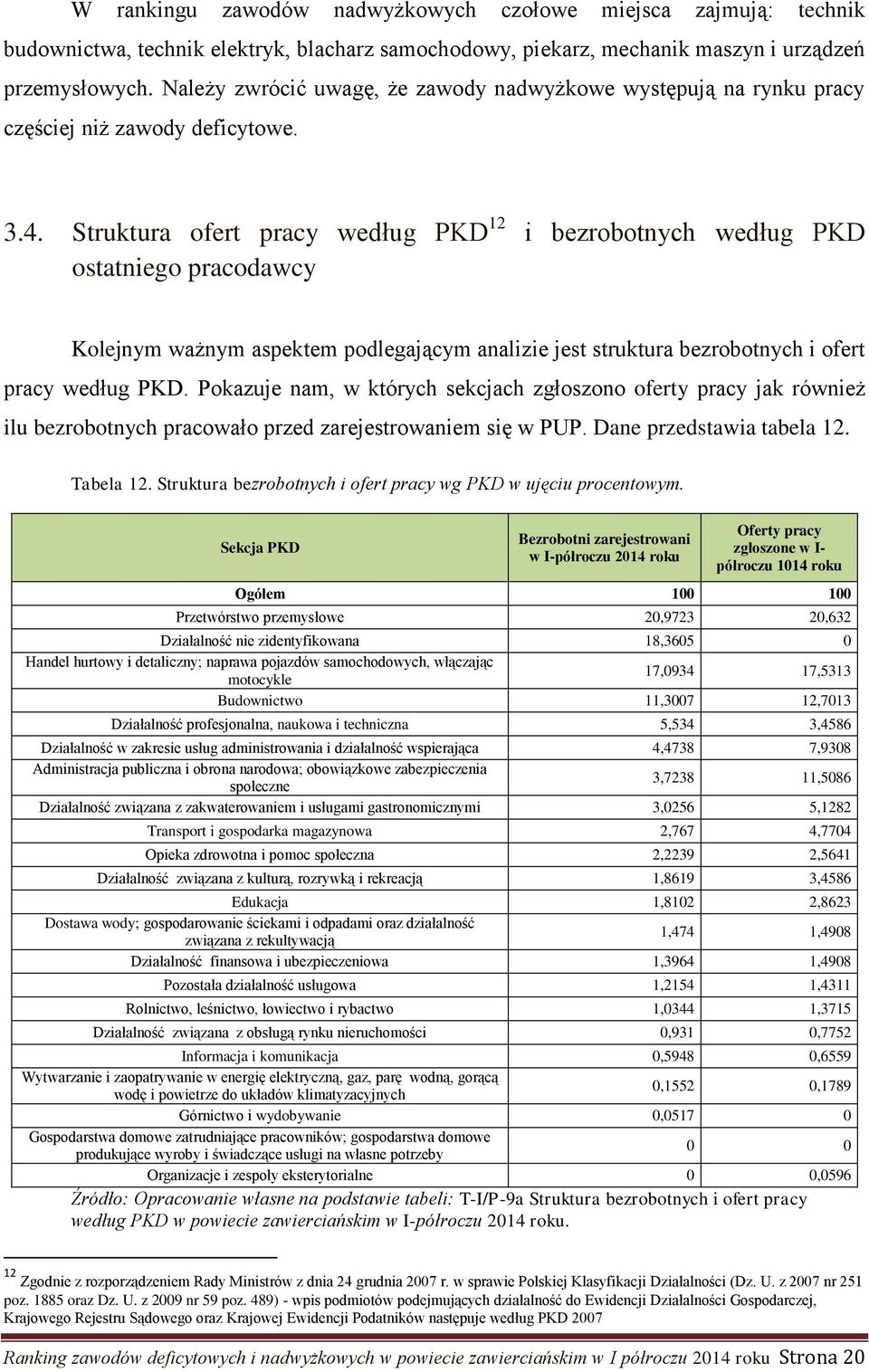 Struktura ofert pracy według PKD 12 i bezrobotnych według PKD ostatniego pracodawcy Kolejnym ważnym aspektem podlegającym analizie jest struktura bezrobotnych i ofert pracy według PKD.