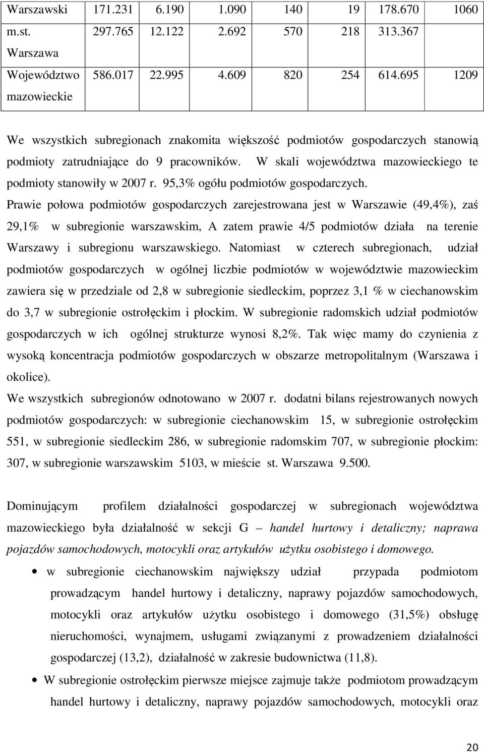 95,3% ogółu podmiotów gospodarczych.