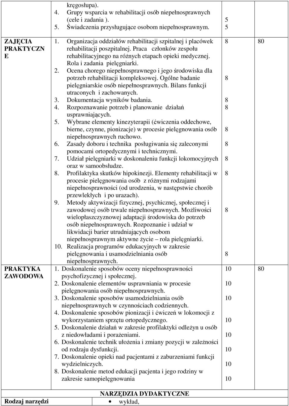 Ocena chorego niepełnosprawnego i jego środowiska dla potrzeb rehabilitacji kompleksowej. Ogólne badanie pielęgniarskie osób niepełnosprawnych. Bilans funkcji utraconych i zachowanych. 3.