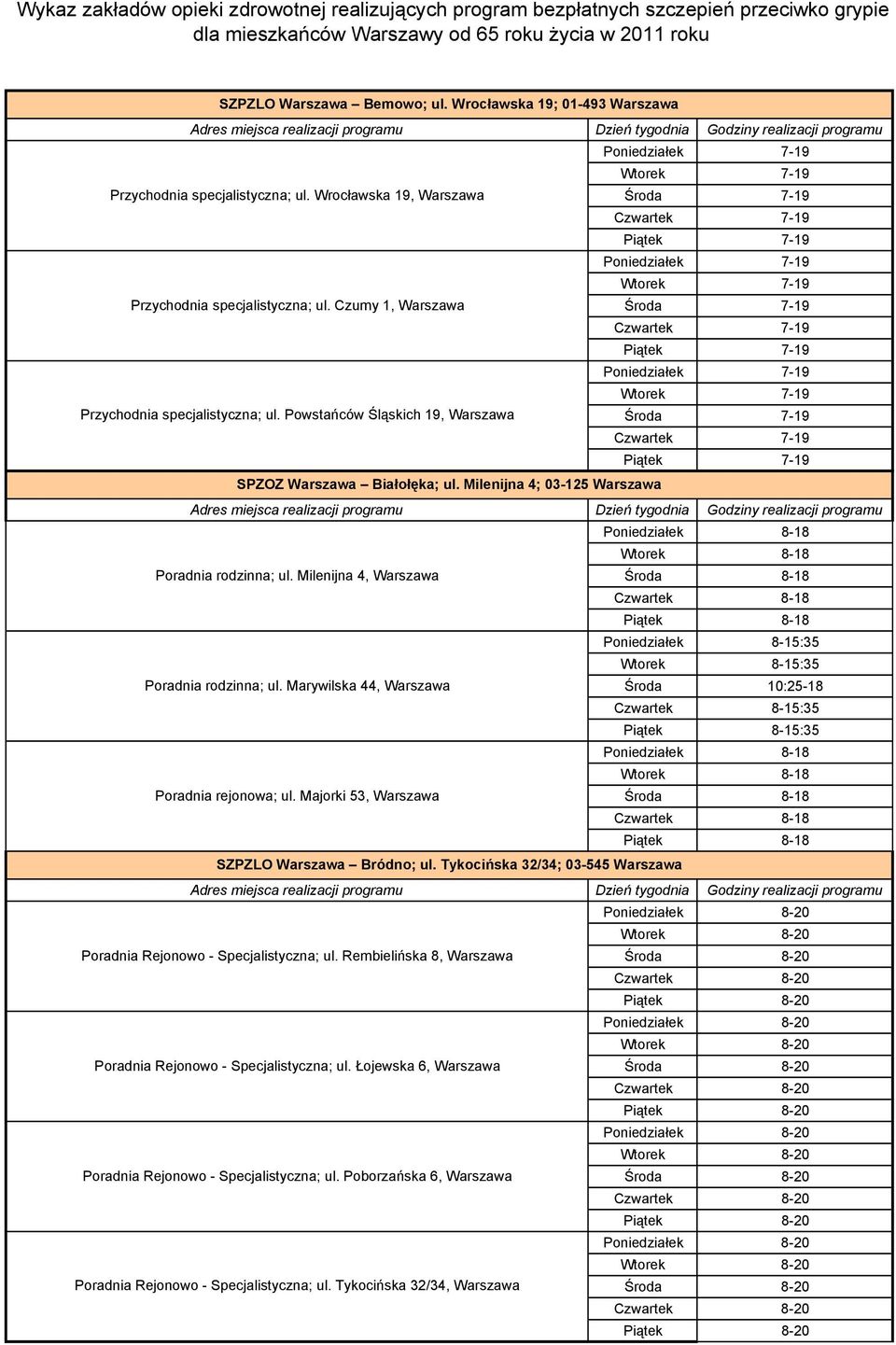 Wrocławska 19, Warszawa Środa 7-19 Czwartek 7-19 Piątek 7-19 Poniedziałek 7-19 Wtorek 7-19 Przychodnia specjalistyczna; ul.