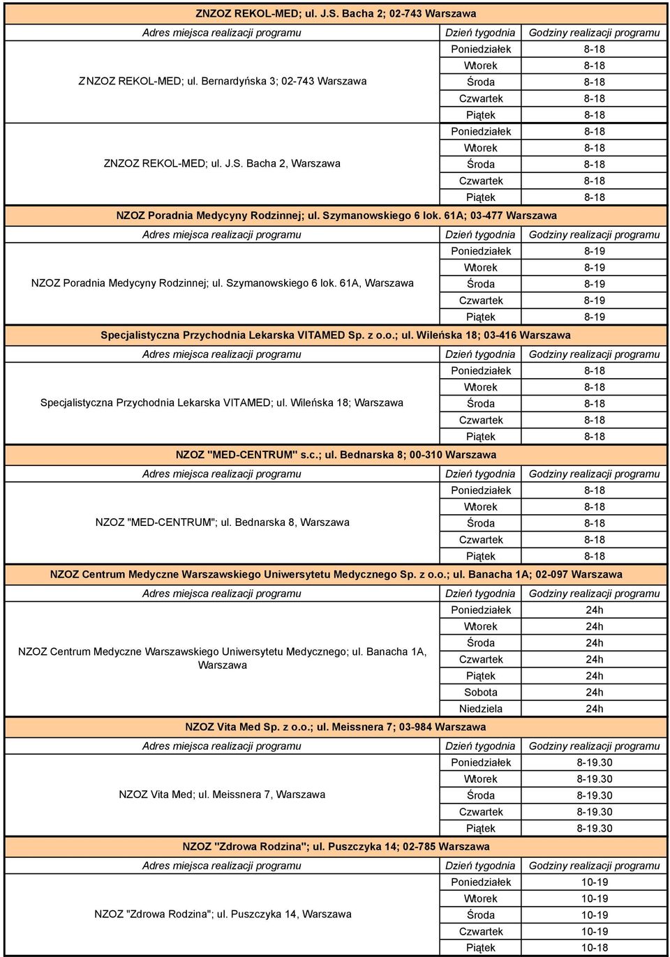 Wileńska 18; Warszawa NZOZ "MED-CENTRUM" s.c.; ul. Bednarska 8; 00-310 Warszawa NZOZ "MED-CENTRUM"; ul. Bednarska 8, Warszawa NZOZ Centrum Medyczne Warszawskiego Uniwersytetu Medycznego Sp. z o.o.; ul. Banacha 1A; 02-097 Warszawa Poniedziałek 24h Wtorek 24h Środa 24h NZOZ Centrum Medyczne Warszawskiego Uniwersytetu Medycznego; ul.