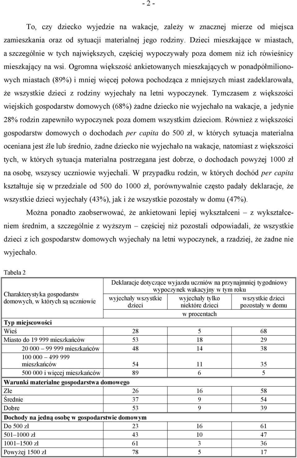 Ogromna większość ankietowanych mieszkających w ponadpółmilionowych miastach (89%) i mniej więcej połowa pochodząca z mniejszych miast zadeklarowała, że wszystkie dzieci z rodziny wyjechały na letni