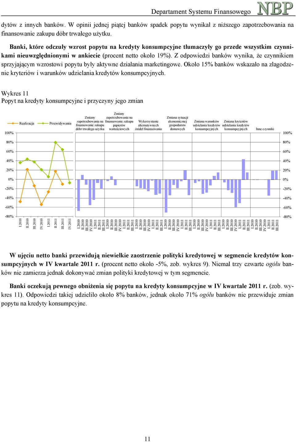 Z odpowiedzi banków wynika, że czynnikiem sprzyjającym wzrostowi popytu były aktywne działania marketingowe.