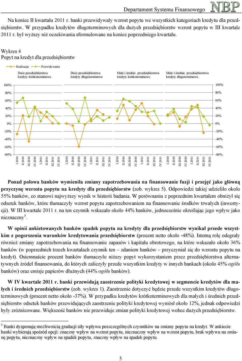 Wykres 4 Popyt na kredyt dla przedsiębiorstw Realizacja Przewidywania Duże przedsiębiorstwa kredyty krótkoterminowe Duże przedsiębiorstwa kredyty długoterminowe Małe i średnie przedsiębiorstwa