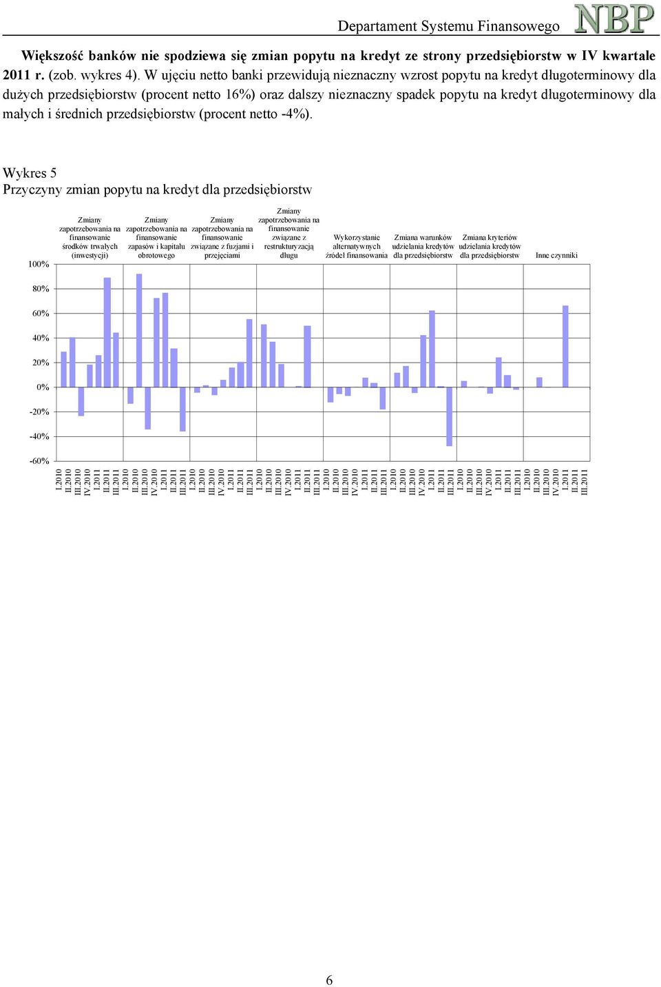 małych i średnich przedsiębiorstw (procent netto -4%).