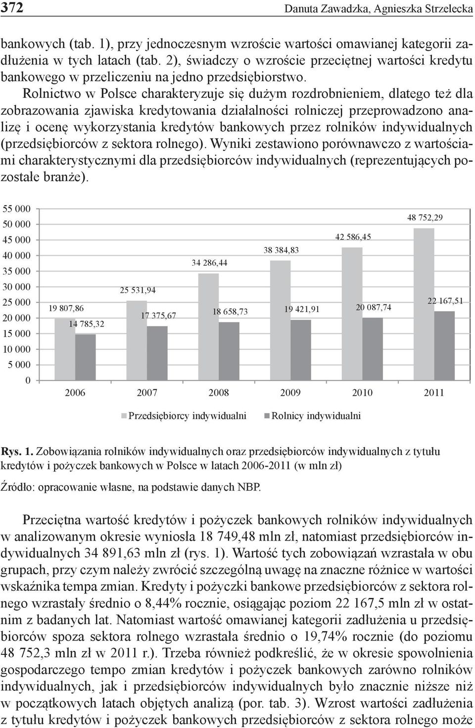 Rolnictwo w Polsce charakteryzuje się dużym rozdrobnieniem, dlatego też dla zobrazowania zjawiska kredytowania działalności rolniczej przeprowadzono analizę i ocenę wykorzystania kredytów bankowych