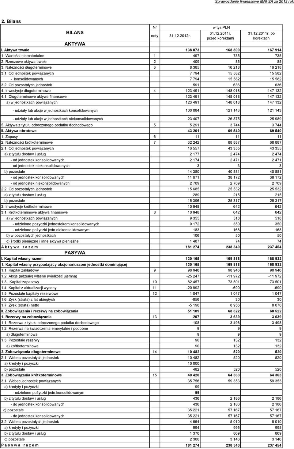 2. Od pozostałych jednostek 591 