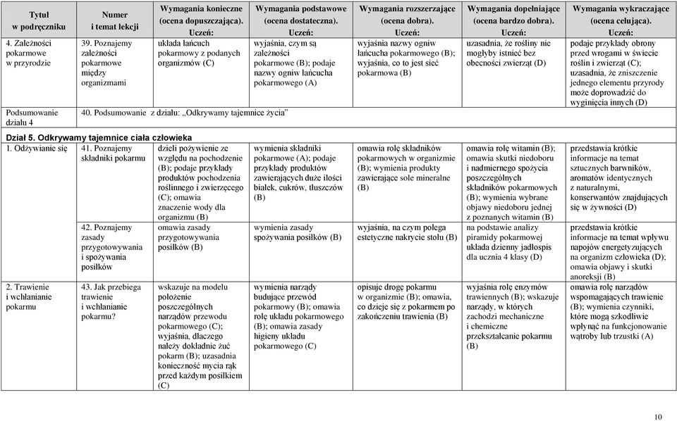 sieć pokarmowa uzasadnia, że rośliny nie mogłyby istnieć bez obecności zwierząt obrony przed wrogami w świecie roślin i zwierząt ; uzasadnia, że zniszczenie jednego elementu przyrody może doprowadzić