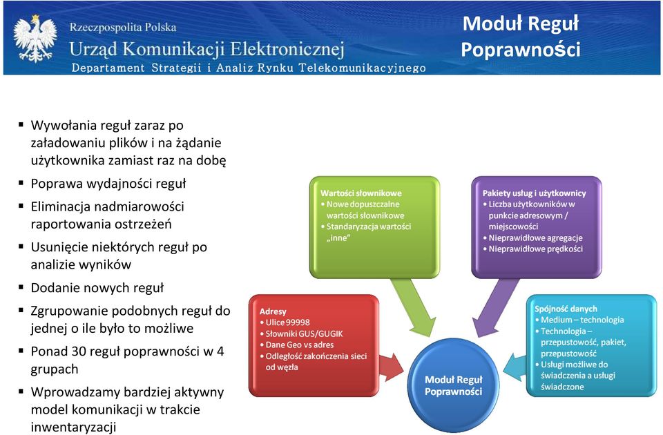 regułpo analizie wyników Dodanie nowych reguł Zgrupowanie podobnych regułdo jednej o ile było to możliwe