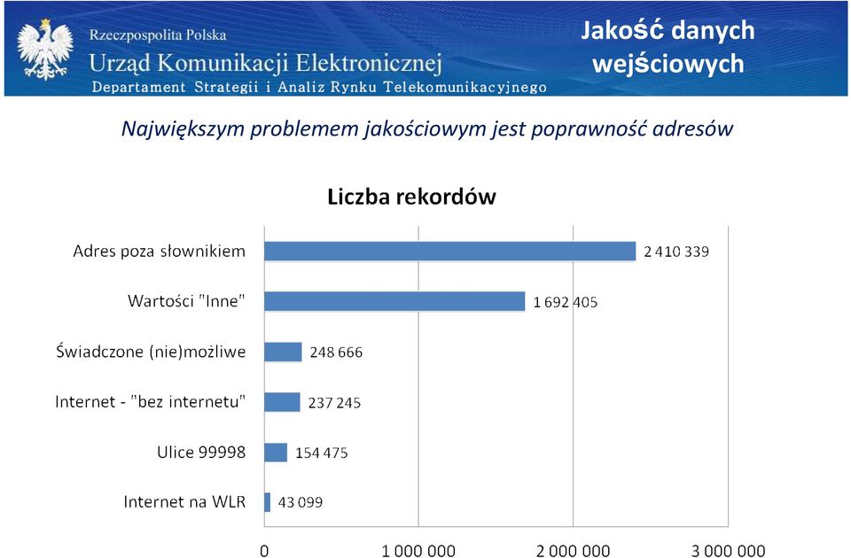 Największym