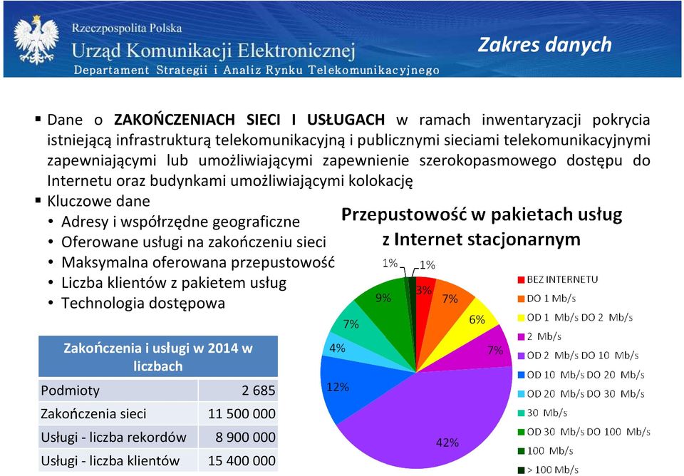 dane Adresy i współrzędne geograficzne Oferowane usługi na zakończeniu sieci Maksymalna oferowana przepustowość Liczba klientów z pakietem usług