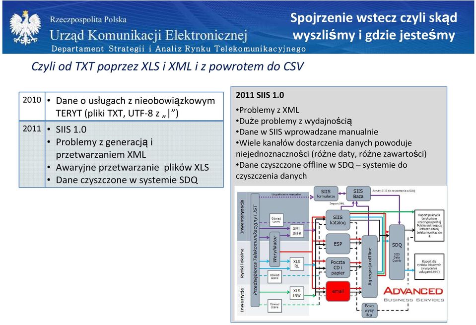 0 Problemy z generacjąi przetwarzaniem XML Awaryjne przetwarzanie plików XLS Dane czyszczone w systemie SDQ 2011 SIIS 1.