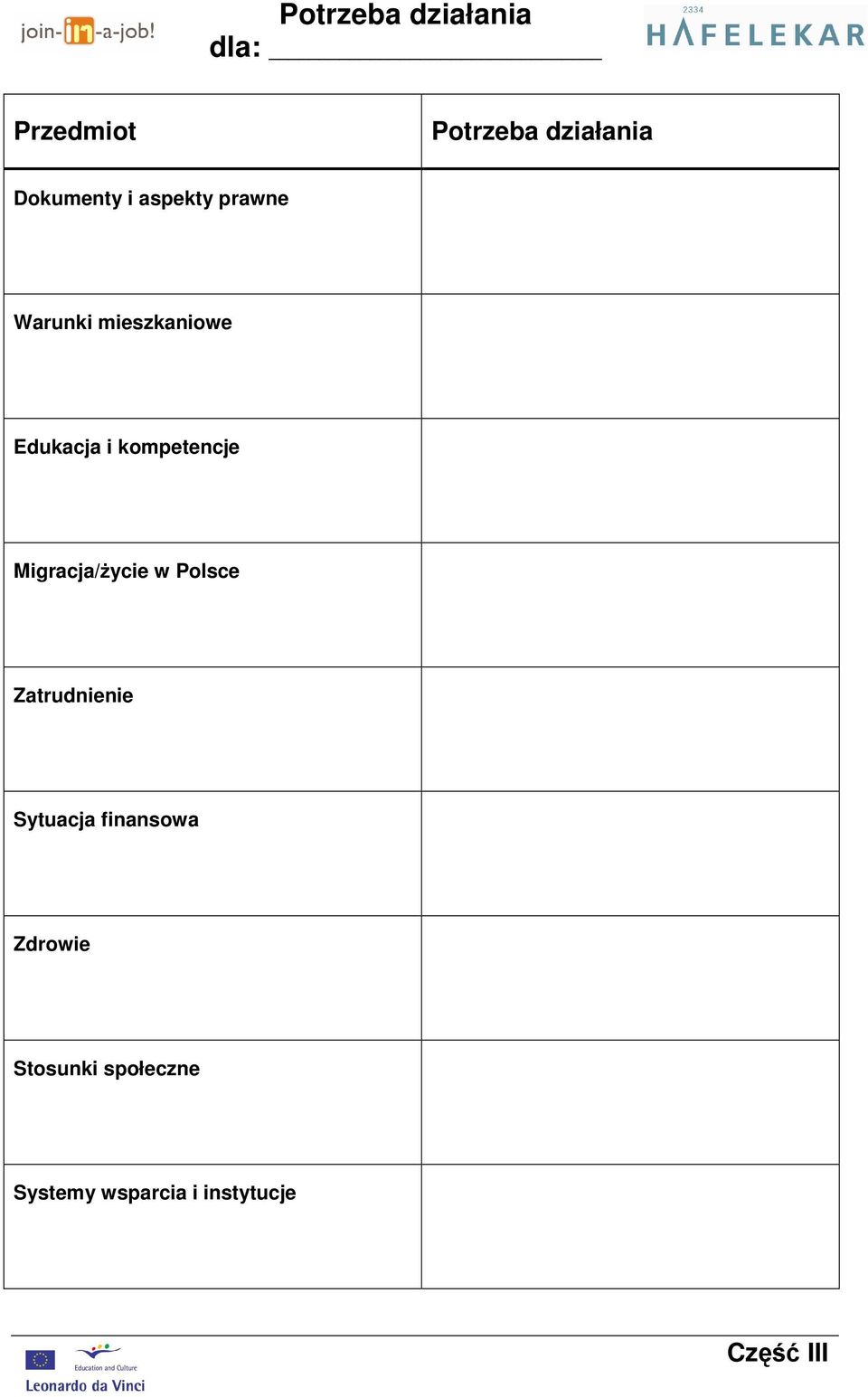 kompetencje Migracja/życie w Polsce Zatrudnienie Sytuacja