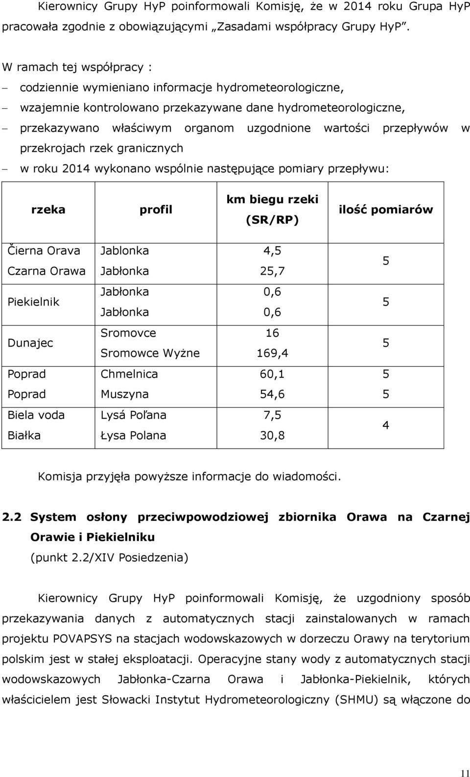 przekrojach rzek granicznych roku 2014 ykonano spólnie następujące pomiary przepłyuś rzeka profil km biegu rzeki (SR/RP) Čierna Orava Jablonka 4,5 Czarna Oraa Jabłonka 25,7 Jabłonka 0,6 Jabłonka 0,6