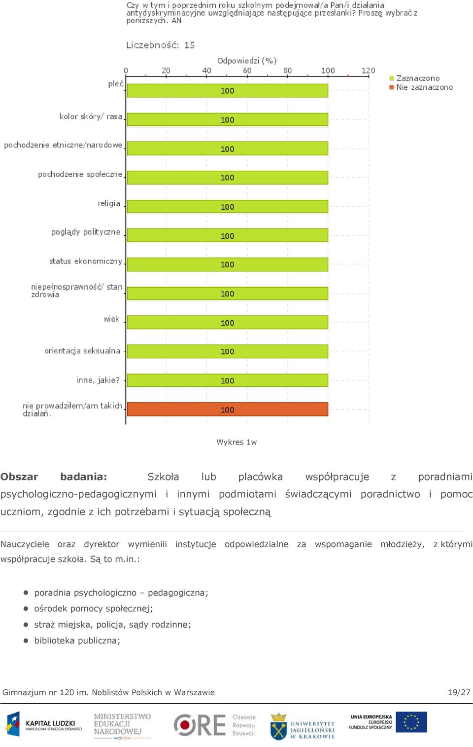 instytucje odpowiedzialne za wspomaganie młodzieży, z którymi współpracuje szkoła. Są to m.in.: poradnia psychologiczno