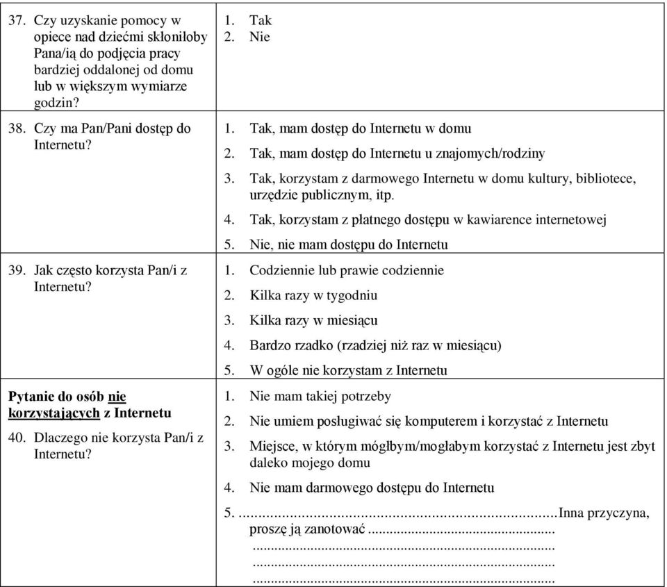 Tak, mam dostęp do Internetu u znajomych/rodziny 3. Tak, korzystam z darmowego Internetu w domu kultury, bibliotece, urzędzie publicznym, itp. 4.