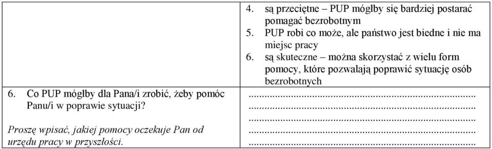 są przeciętne PUP mógłby się bardziej postarać pomagać bezrobotnym 5.