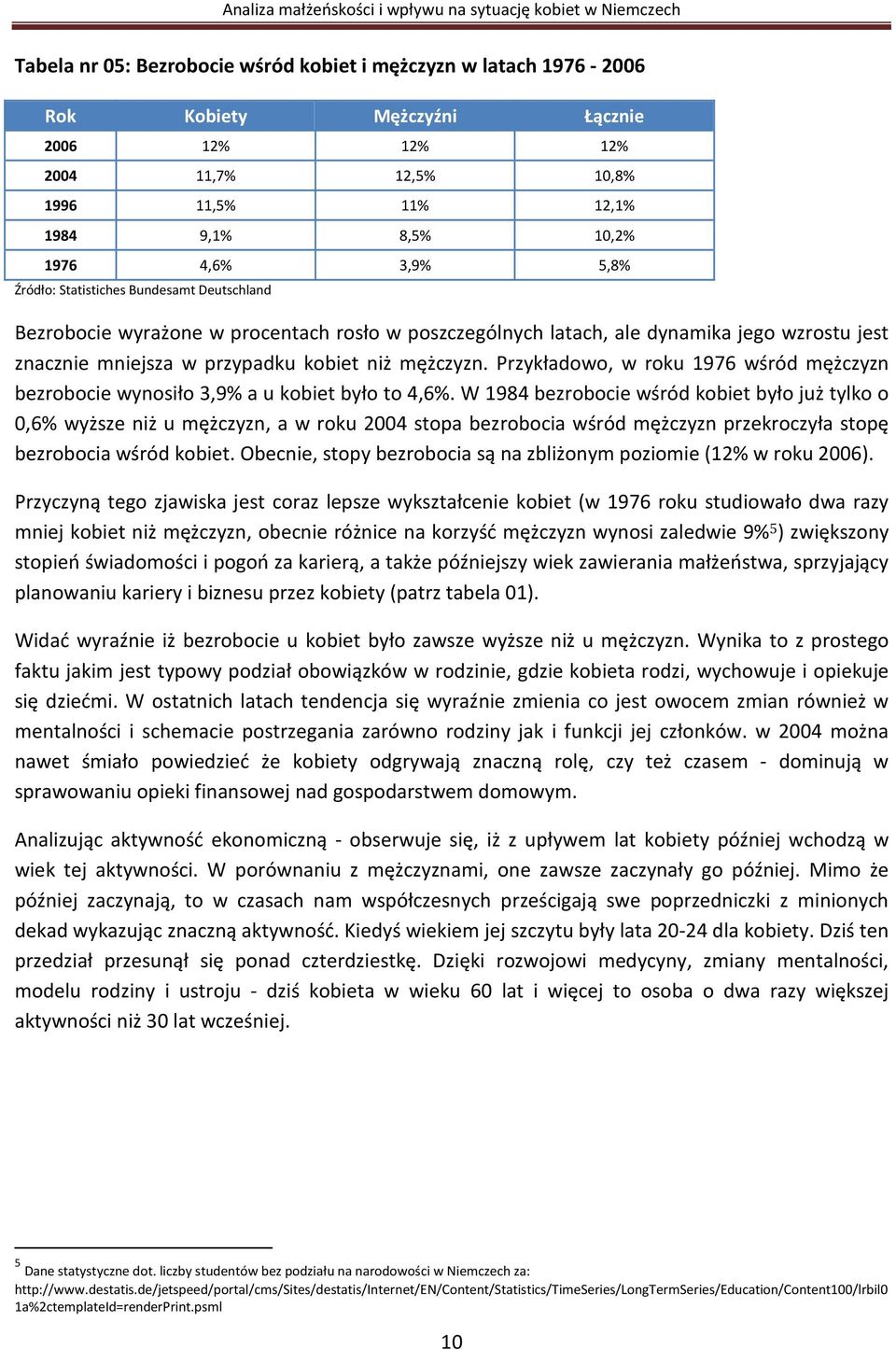 Przykładowo, w roku 1976 wśród mężczyzn bezrobocie wynosiło 3,9% a u kobiet było to 4,6%.