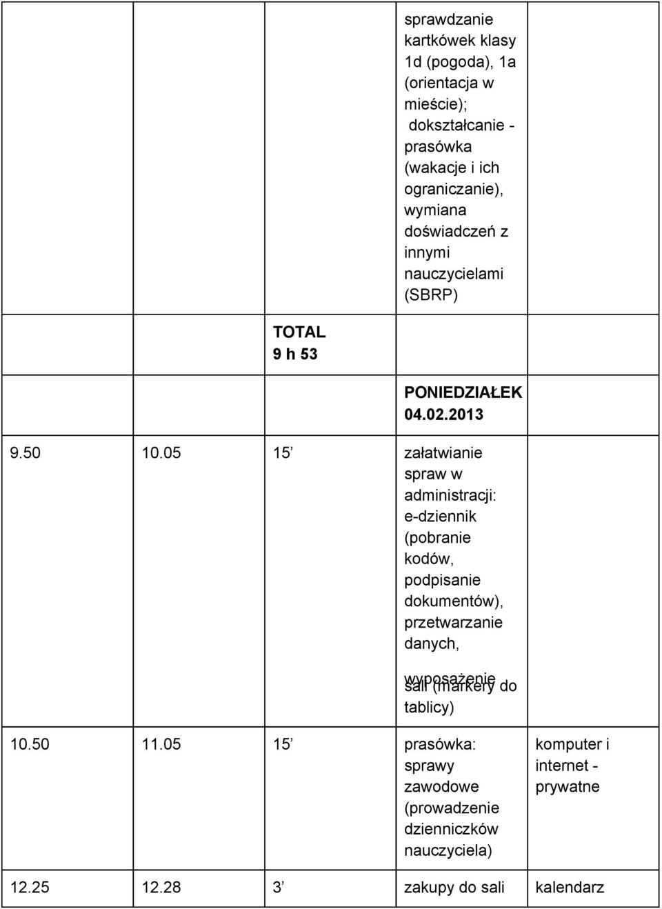 05 15 załatwianie spraw w administracji: e dziennik (pobranie kodów, podpisanie dokumentów), przetwarzanie danych, wyposażenie