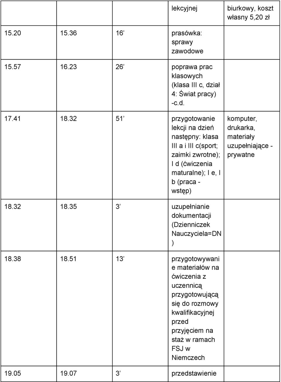 32 51 przygotowanie lekcji na dzień następny: klasa III a i III c(sport; zaimki zwrotne); I d (ćwiczenia maturalne); I e, I b (praca wstęp) komputer,