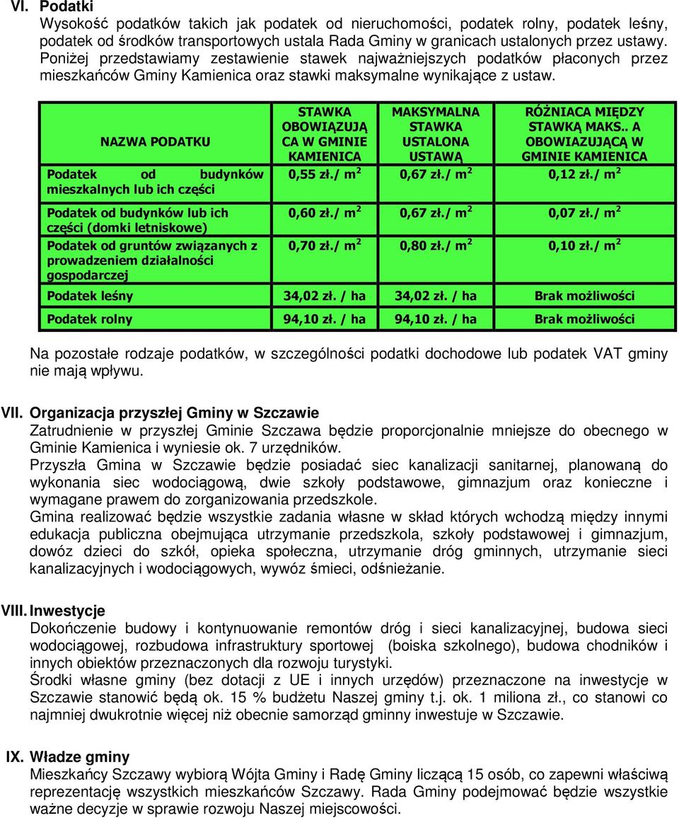 NAZWA PODATKU Podatek od budynków mieszkalnych lub ich części Podatek od budynków lub ich części (domki letniskowe) Podatek od gruntów związanych z prowadzeniem działalności gospodarczej STAWKA