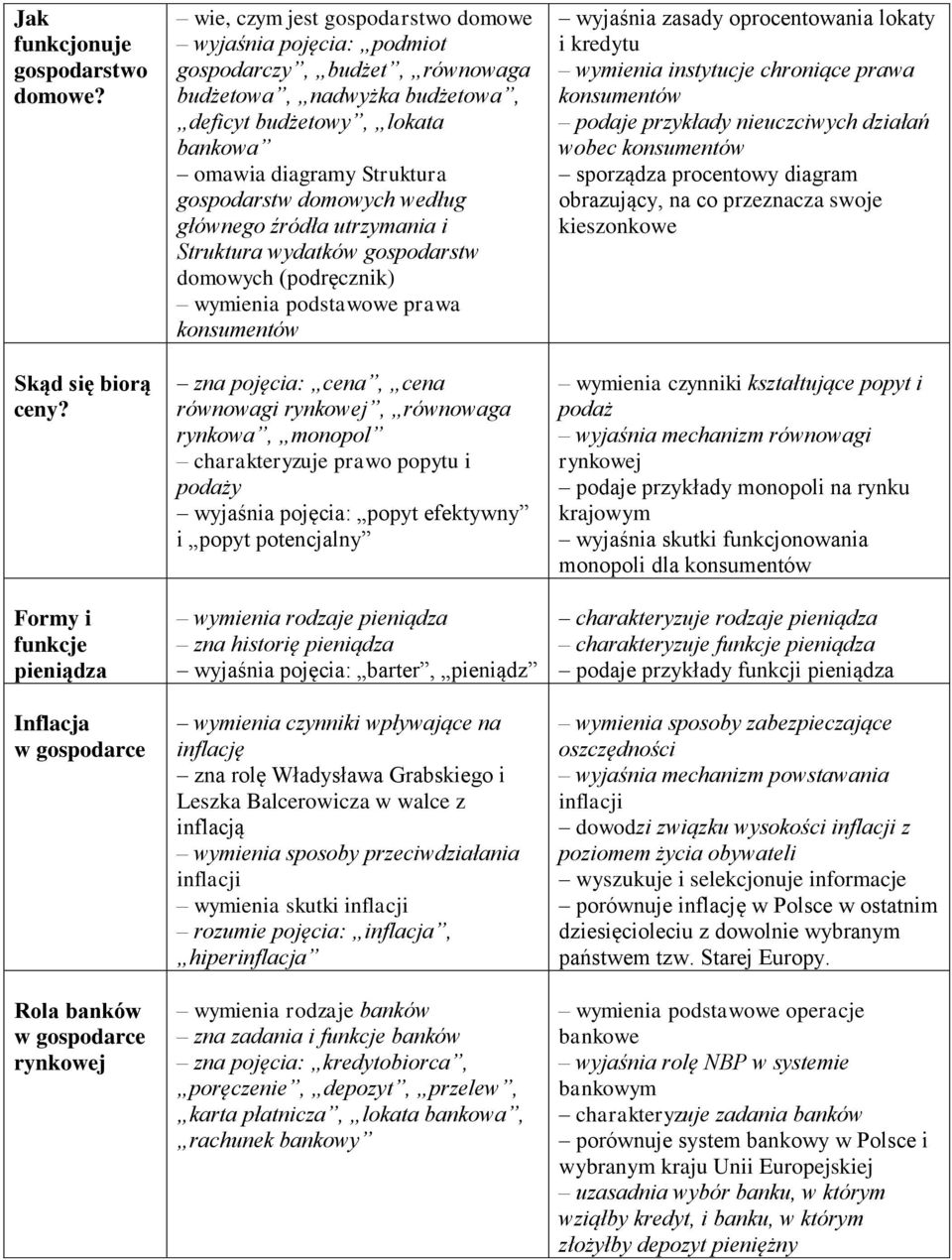 budżetowa, deficyt budżetowy, lokata bankowa omawia diagramy Struktura gospodarstw domowych według głównego źródła utrzymania i Struktura wydatków gospodarstw domowych (podręcznik) wymienia