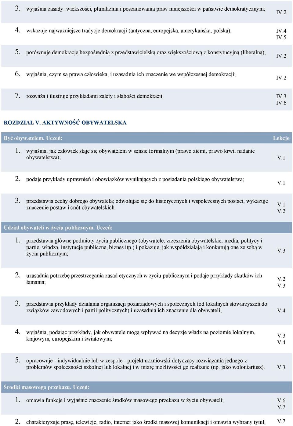 porównuje demokrację bezpośrednią z przedstawicielską oraz większościową z konstytucyjną (liberalną); IV.2 6.