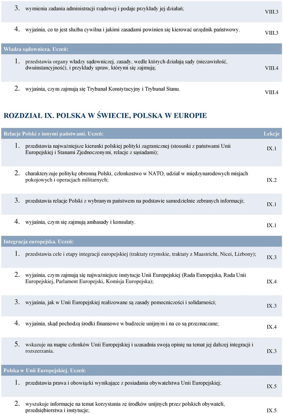 wyjaśnia, czym zajmują się Trybunał Konstytucyjny i Trybunał Stanu. VIII.4 ROZDZIAŁ IX. POLSKA W ŚWIECIE, POLSKA W EUROPIE Relacje Polski z innymi państwami. Uczeń: 1.