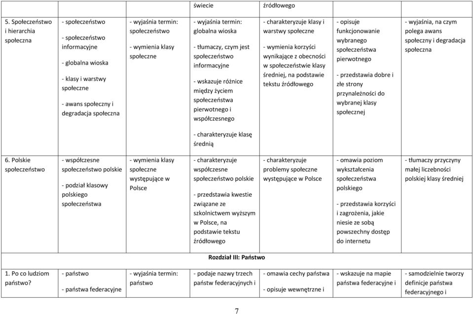 społeczne globalna wioska - tłumaczy, czym jest społeczeństwo informacyjne - wskazuje różnice między życiem społeczeństwa pierwotnego i współczesnego klasy i warstwy społeczne - wymienia korzyści