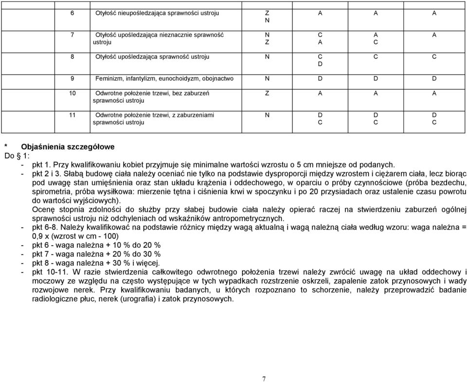 Przy kwalifikowaniu kobiet przyjmuje się minimalne wartości wzrostu o 5 cm mniejsze od podanych. - pkt 2 i 3.