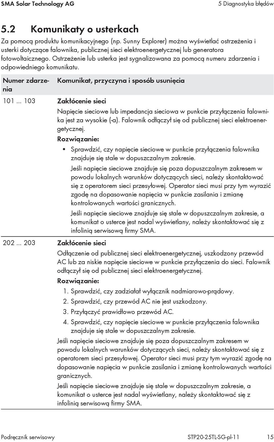 Ostrzeżenie lub usterka jest sygnalizowana za pomocą numeru zdarzenia i odpowiedniego komunikatu.