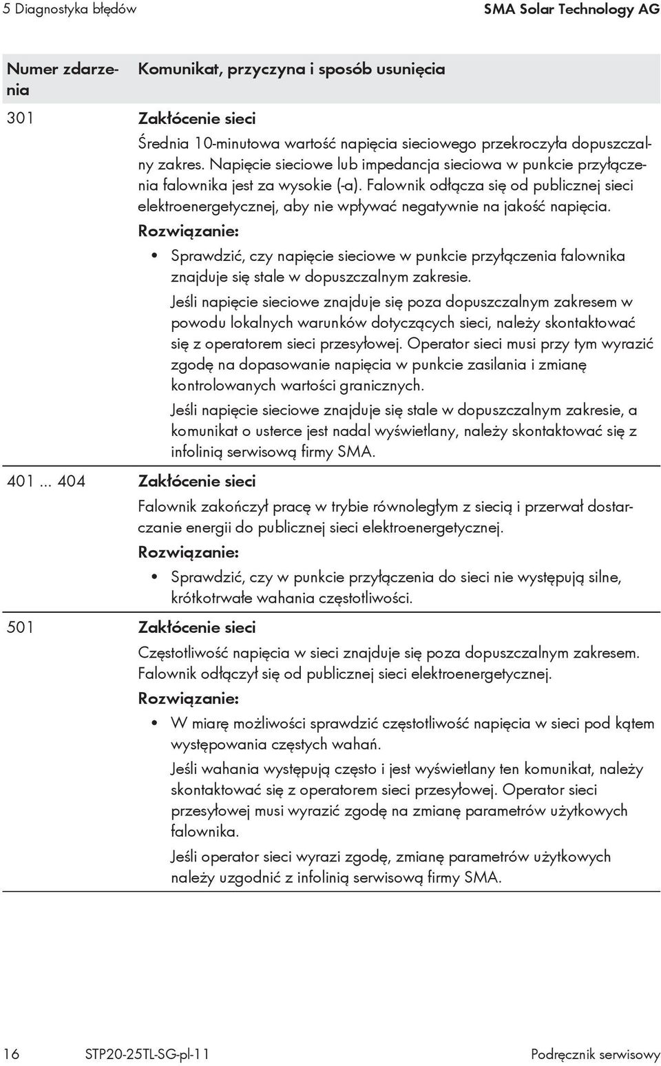 Falownik odłącza się od publicznej sieci elektroenergetycznej, aby nie wpływać negatywnie na jakość napięcia.