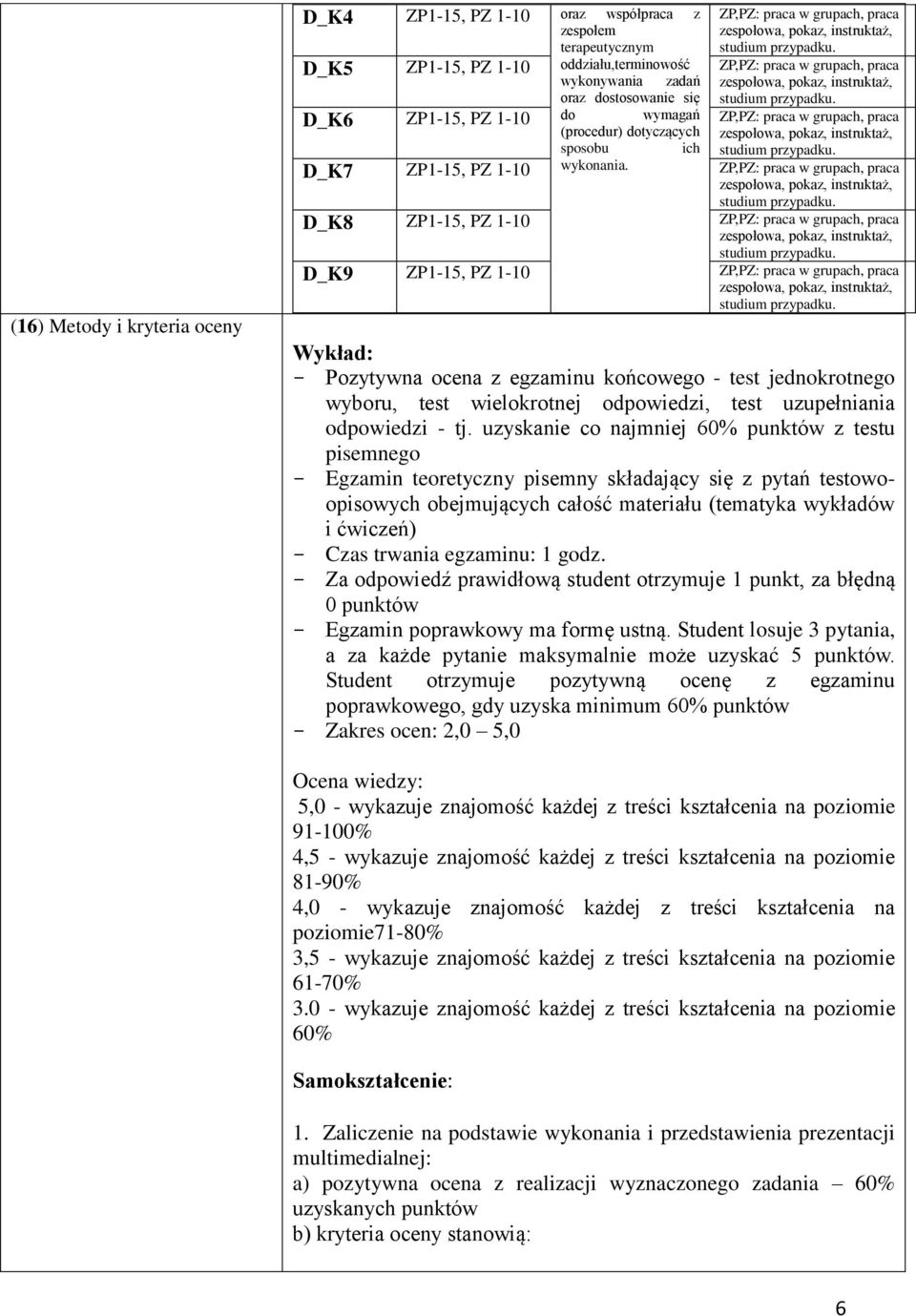 D_K7 ZP1-15, PZ 1-10 D_K8 ZP1-15, PZ 1-10 D_K9 ZP1-15, PZ 1-10 Wykład: Pozytywna ocena z egzaminu końcowego - test jednokrotnego wyboru, test wielokrotnej odpowiedzi, test uzupełniania odpowiedzi -