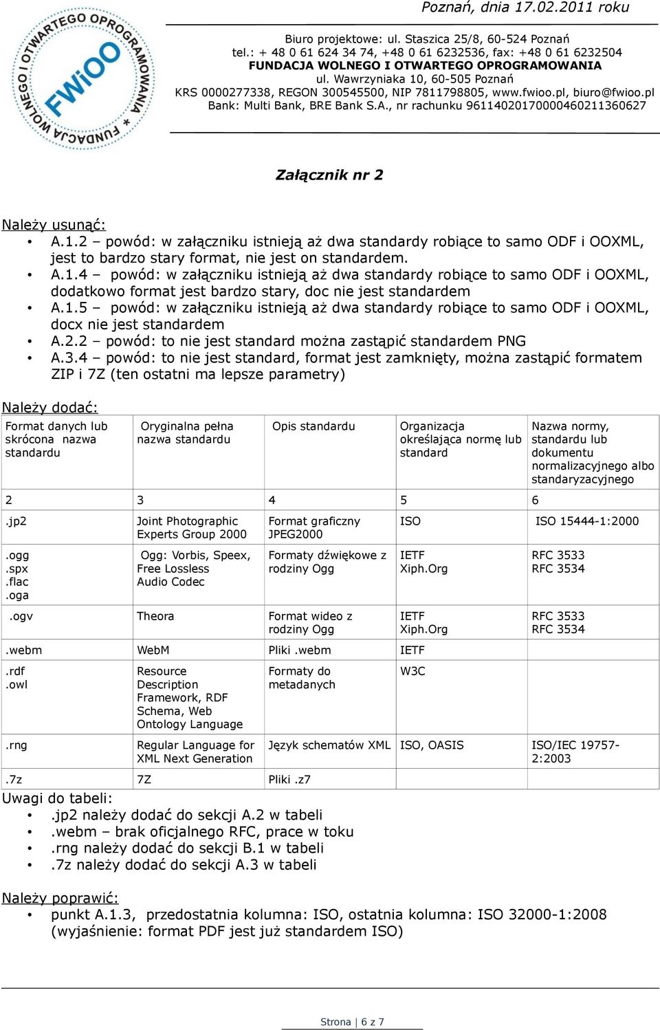 4 powód: to nie jest standard, format jest zamknięty, można zastąpić formatem ZIP i 7Z (ten ostatni ma lepsze parametry) Należy dodać: Format danych lub skrócona nazwa standardu Oryginalna pełna