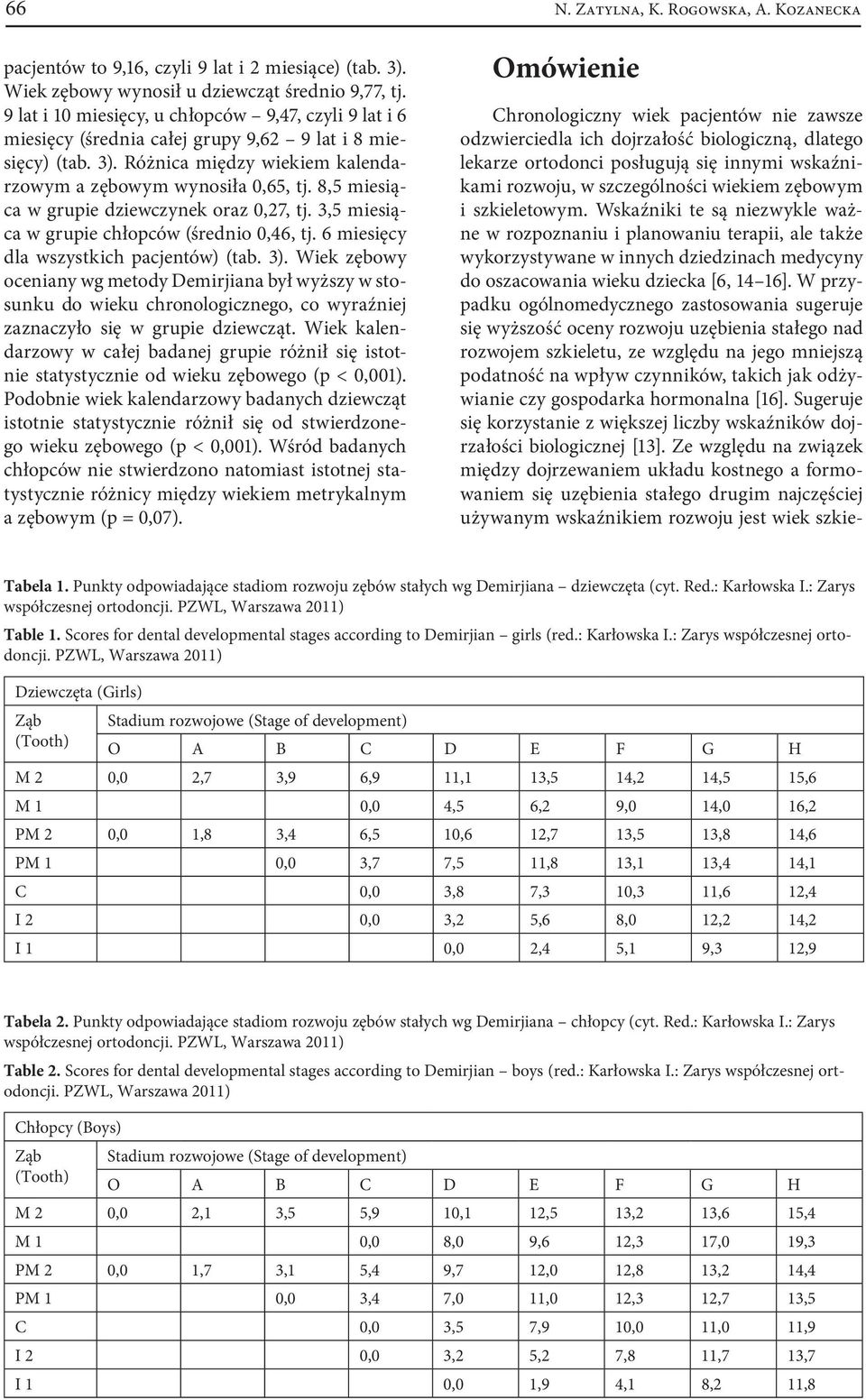 8,5 miesiąca w grupie dziewczynek oraz 0,27, tj. 3,5 miesiąca w grupie chłopców (średnio 0,46, tj. 6 miesięcy dla wszystkich pacjentów) (tab. 3).