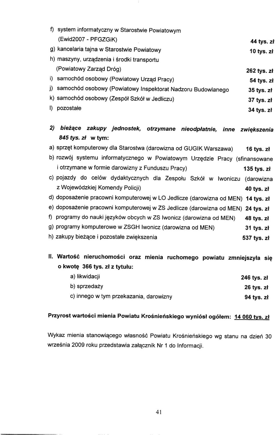 zł 2) bieżące zakupy jednstek, trzymane niedpłatnie, inne zwiększenia 845 tys. zł w tym: a) sprzęt kmputerwy dla Starstwa (darwizna d GUGiK Warszawa) 16 tys.